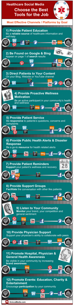 la mejores herramientas de social media para la salud