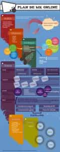 plan de marketing online