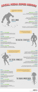 super heroes del social media
