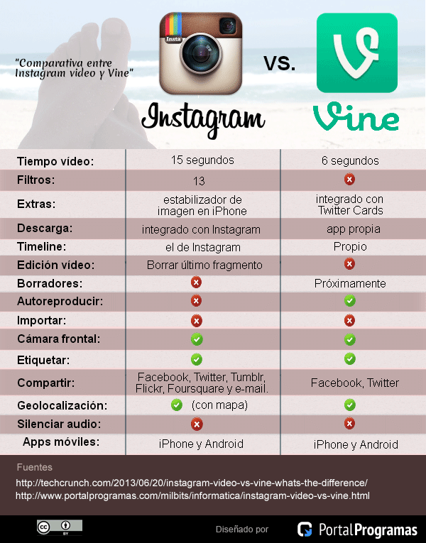 comparativa instagram vs vine