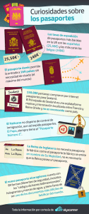 curiosidades sobre pasaportes