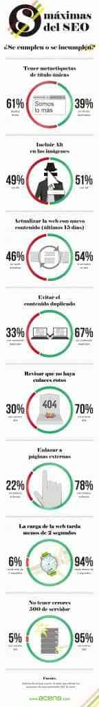 8 máximas del SEO, ¿que se cumplen o no? 5 Infografía de 8 máximas del SEO