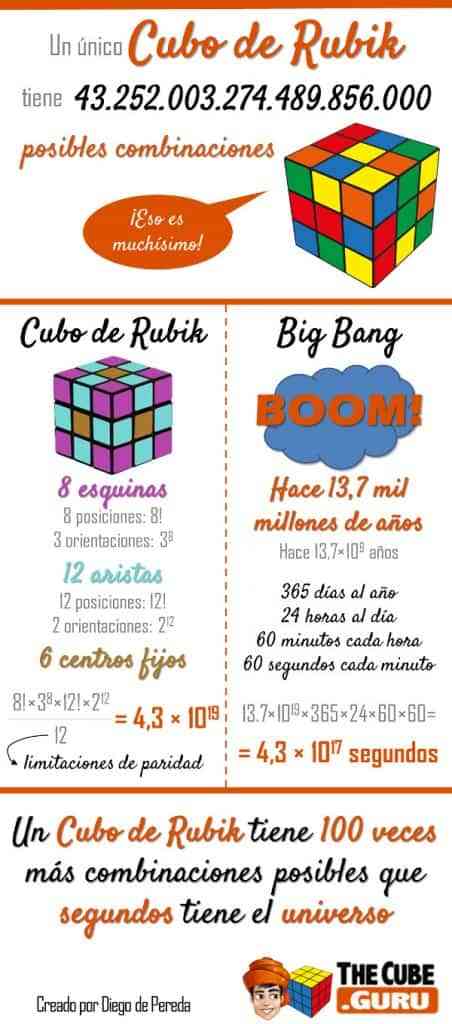 combinaciones posibles cubo de rubik