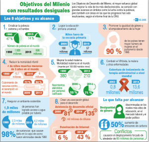 objetivos de desarrollo del milenio