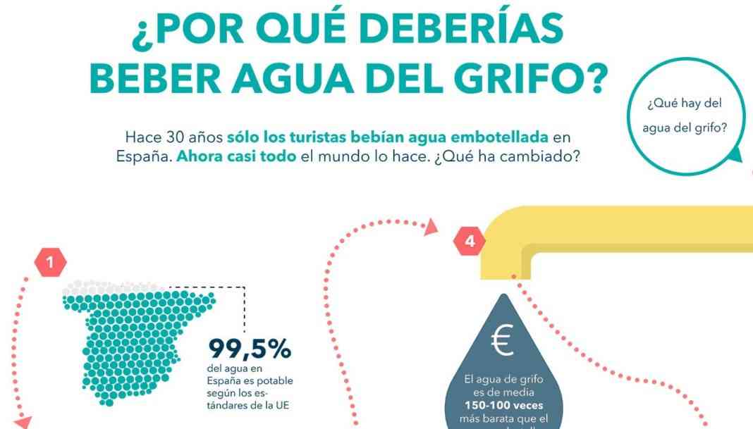 ¿Por qué deberíamos beber agua del grifo? La respuesta en esta infografía Infografías ¿Por qué deberíamos beber agua del grifo? La respuesta en esta infografía Infografías