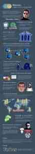 bitcoin infografia moneda digital