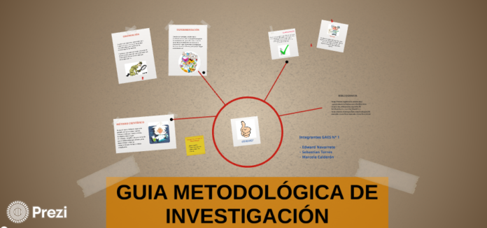 Guía metodológica de investigación. Método Científico y sus pasos