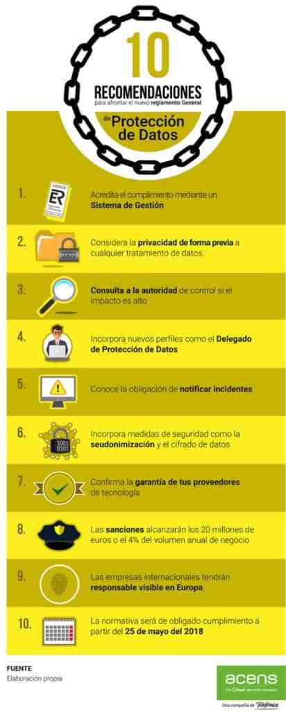 10 recomendaciones para afrontar el nuevo Reglamento General de ...