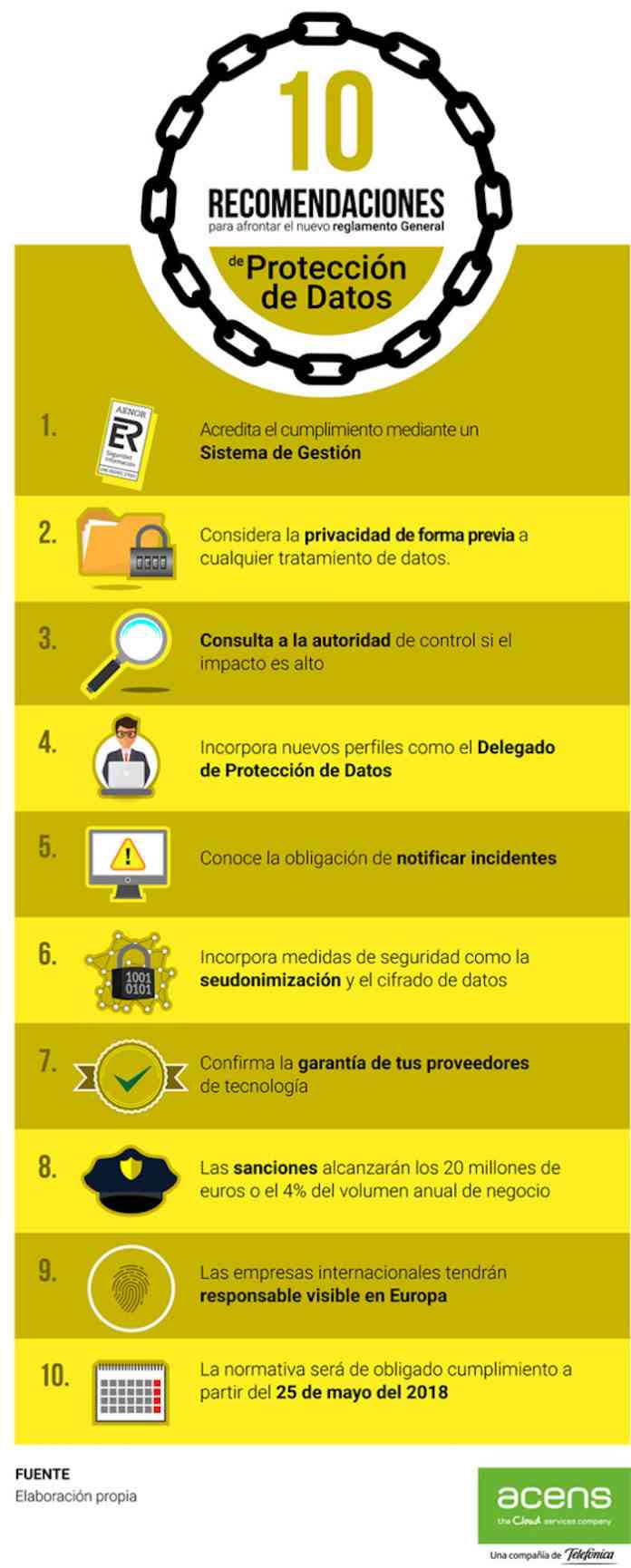 10 recomendaciones para afrontar el nuevo Reglamento General de ...