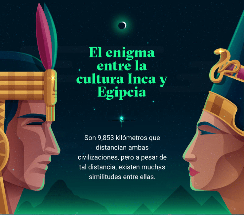 El enigma entre la cultura Inca y Egipcia