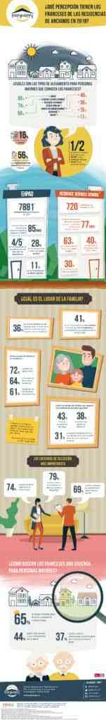 residencias ancianos francesas infografia