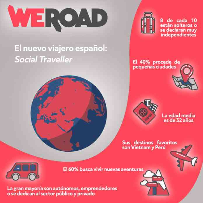 social travel que es