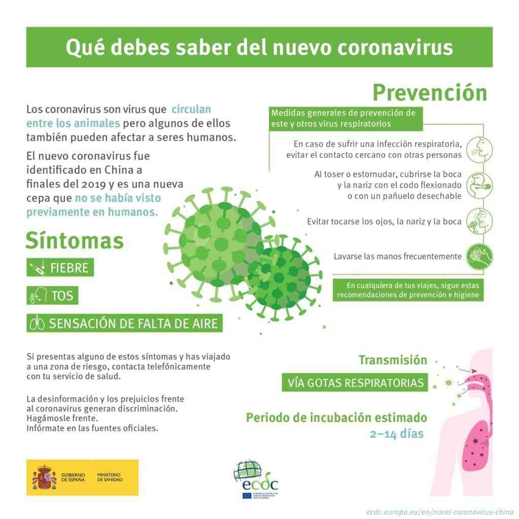 que debes saber sobre coronavirus infografia