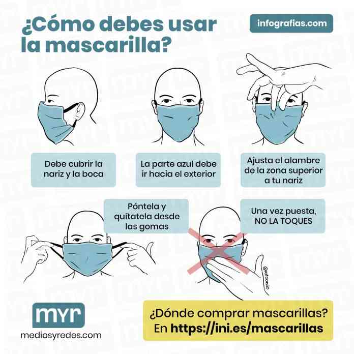¿Cómo debes usar la mascarilla? Infografías ¿Cómo debes usar la mascarilla? Infografías
