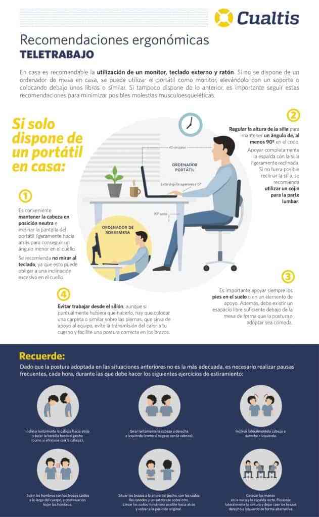 recomendaciones ergonomicas teletrabajo