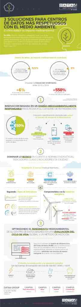 como reducir la huella medioambiental de los centros de datos