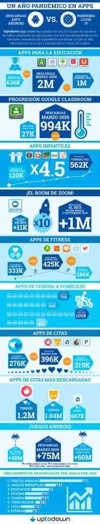 Un año de pandemia en apps 4 INFOGRAFIA ESP ANOPANDEMIA