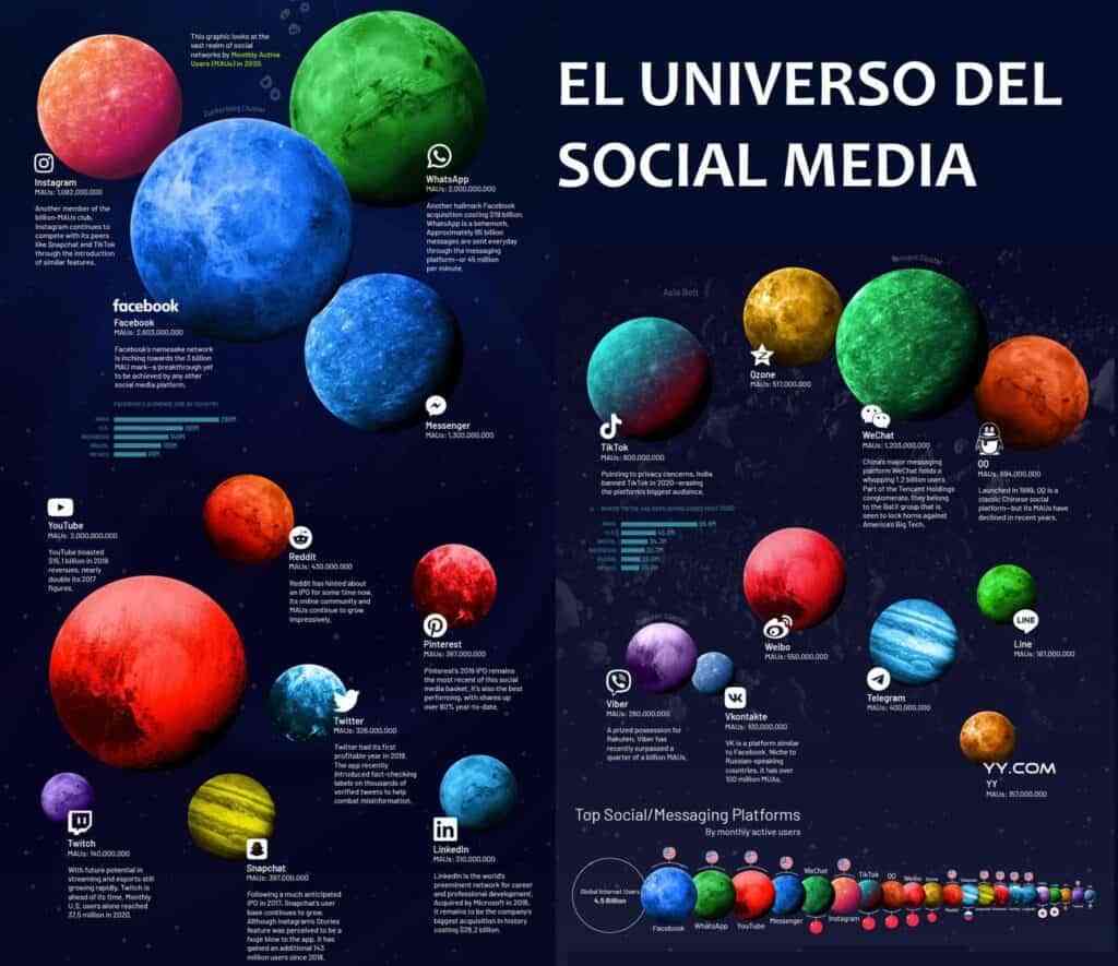 universo social media
