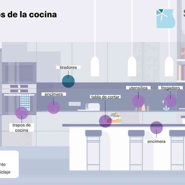 Los puntos críticos de la cocina pueden ser foco de infecciones