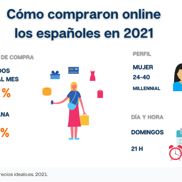 Más de la mitad de los españoles compra al menos dos productos por Internet al mes
