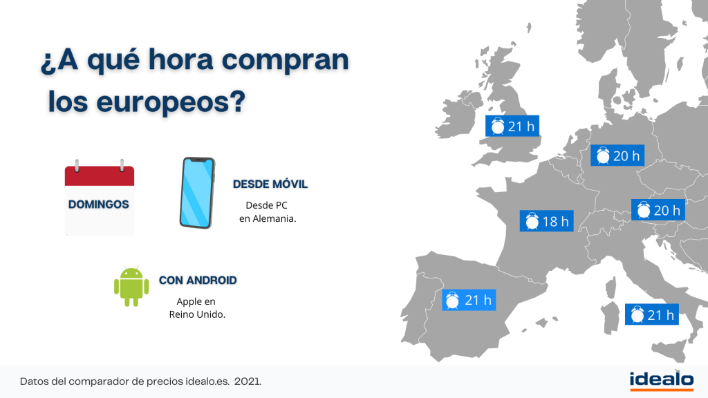 Más de la mitad de los españoles compra al menos dos productos por Internet al mes 3 Radiografía del ecommerce en 2021 idealo.es
