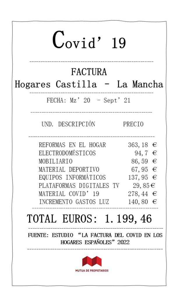 Infografia Factura Covid 19 Castilla La Mancha