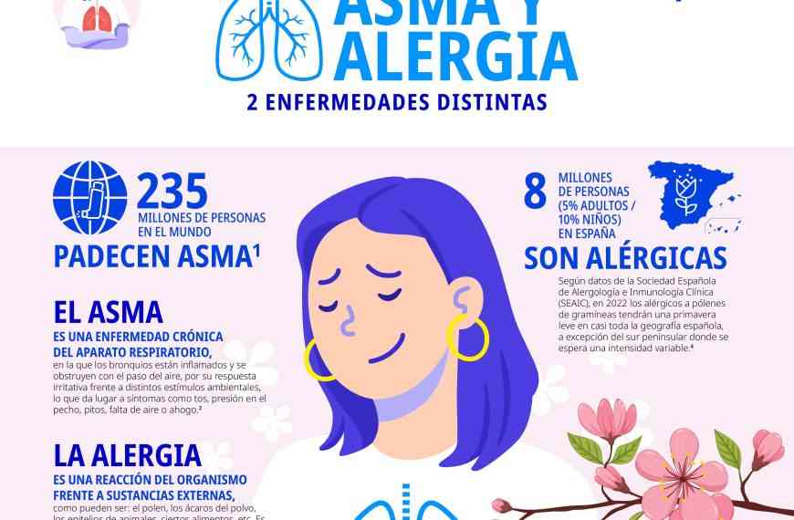 El asma, una enfermedad que sufren más de 3 millones de españoles