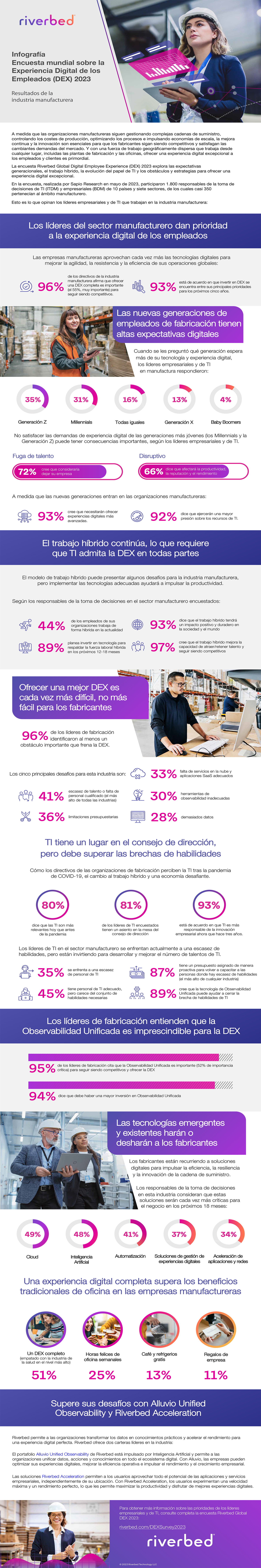 inversion tecnologia