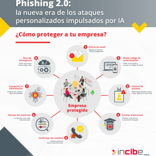 Phishing 2.0: la nueva era de los fraudes digitales personalizados