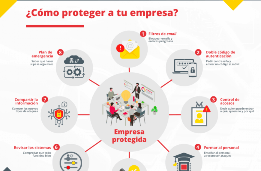 Phishing 2.0: la nueva era de los fraudes digitales personalizados