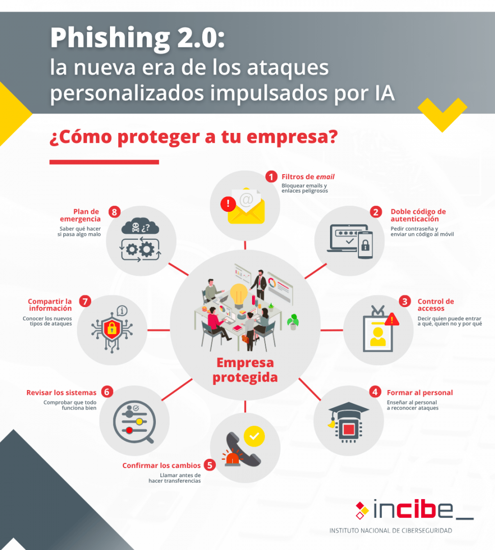 Phishing 2.0: la nueva era de los fraudes digitales personalizados