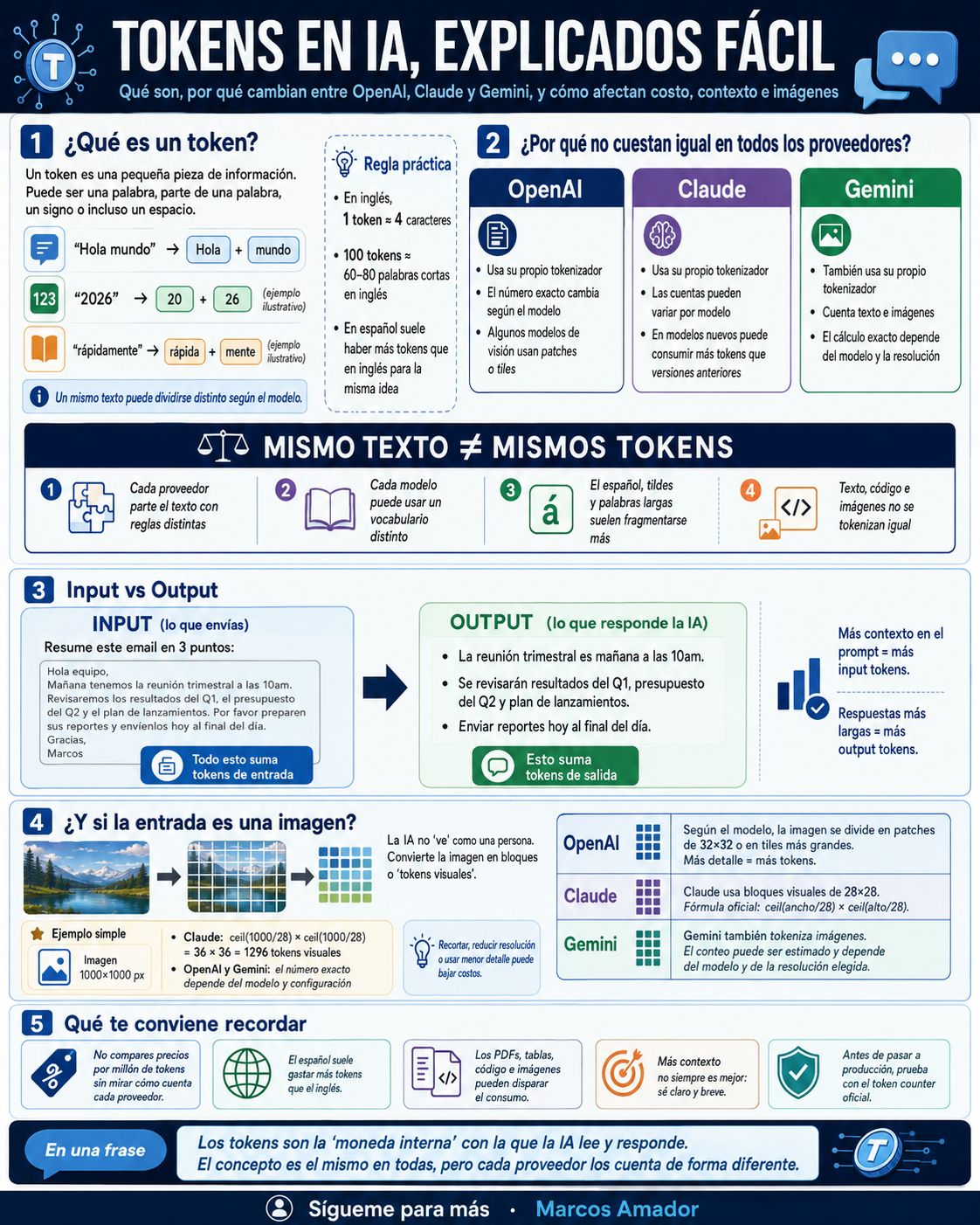 tokens ia explicados facil